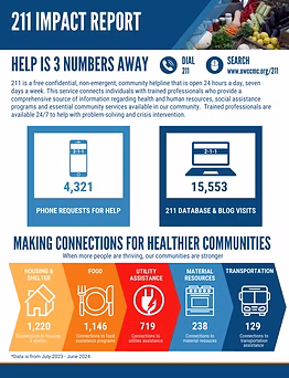 211 Annual Report