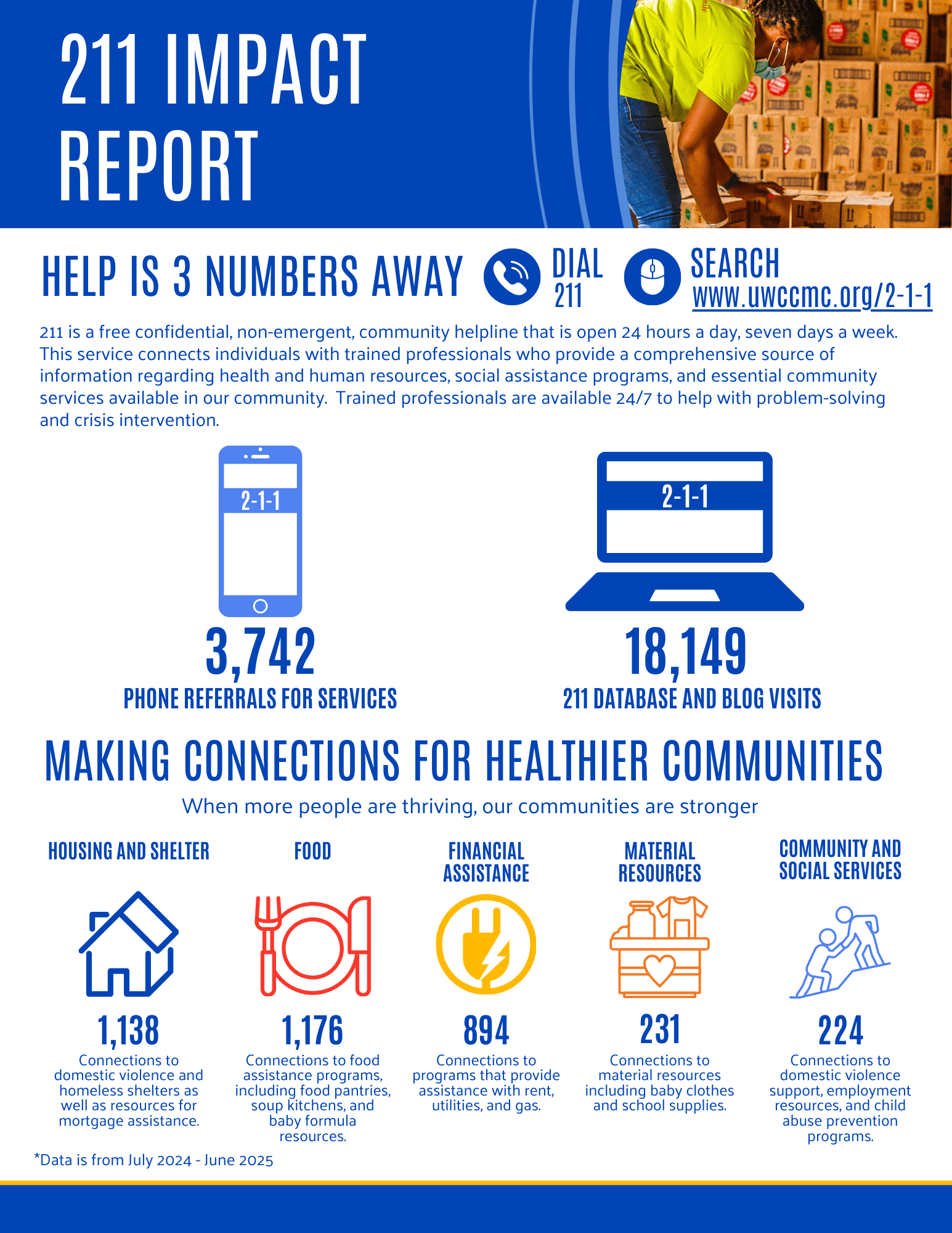 211 Impact Report